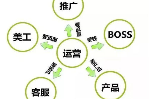 鄭州淘寶代運營多少錢？火蝠電商效果好不好？