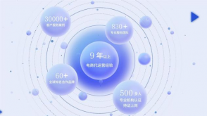 凝練多品類經(jīng)營策略，火蝠電商探索中小品牌商家增長路徑